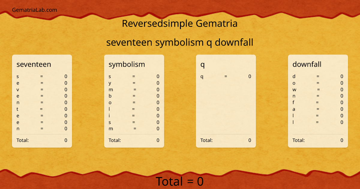 seventeen symbolism q downfall in reversedsimple Gematria